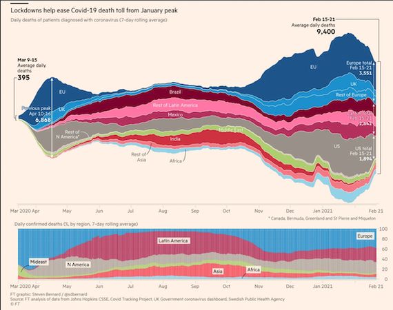 Collection of the FT’s data visualisation work