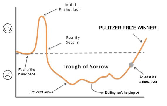 Writing Trough of Sorrow